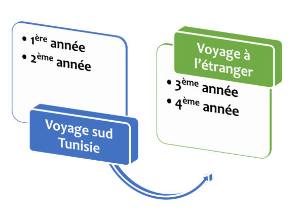 voyage