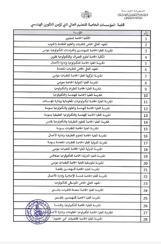 Numéro  6 sur la liste des écoles d&rsquo;ingénieurs reconnues par le Ministère de l&rsquo;Enseignement Supérieur.